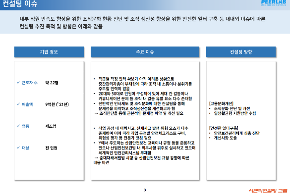 [일터혁신컨설팅] 나무제품 가제조 인테리어 기업의 고용문화 개선, 안전한 일터구축 컨설팅 사례